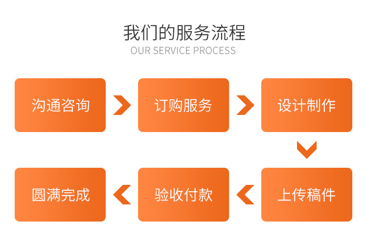 烟台网站建设优化 烟台网站建设优化
